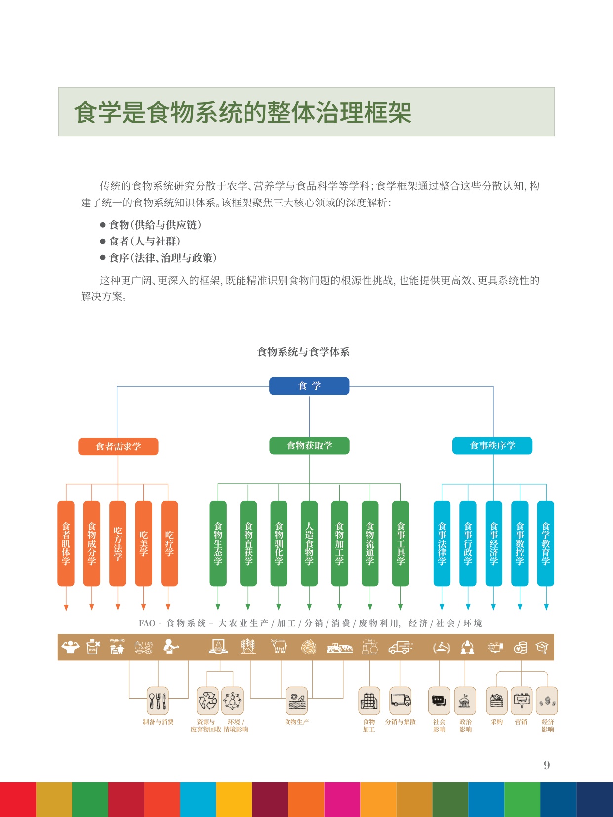 2025年全球食物系统与SDG研究报告-食物供给、食者健康、生态平衡的整体治理.pdf