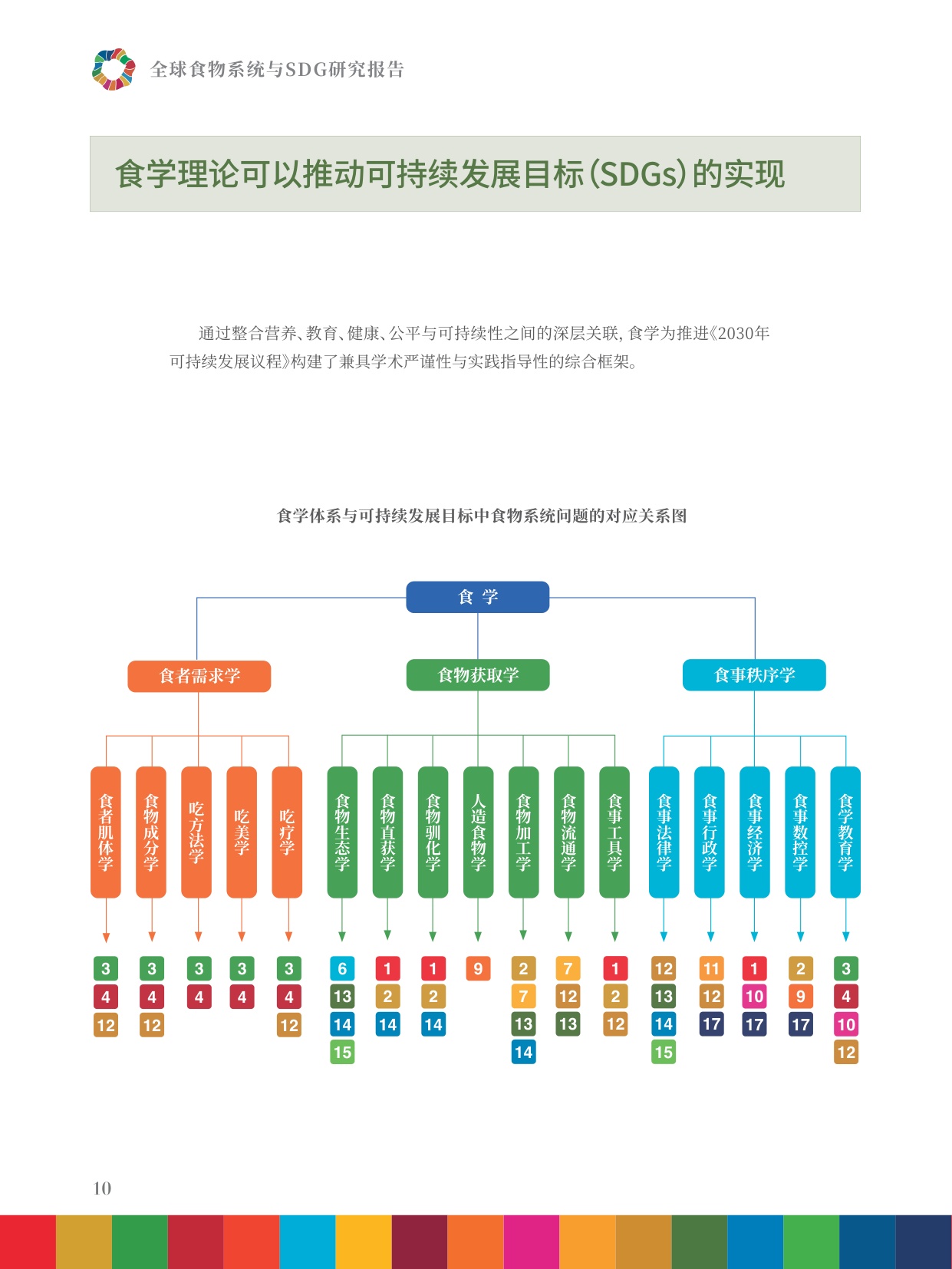 2025年全球食物系统与SDG研究报告-食物供给、食者健康、生态平衡的整体治理.pdf