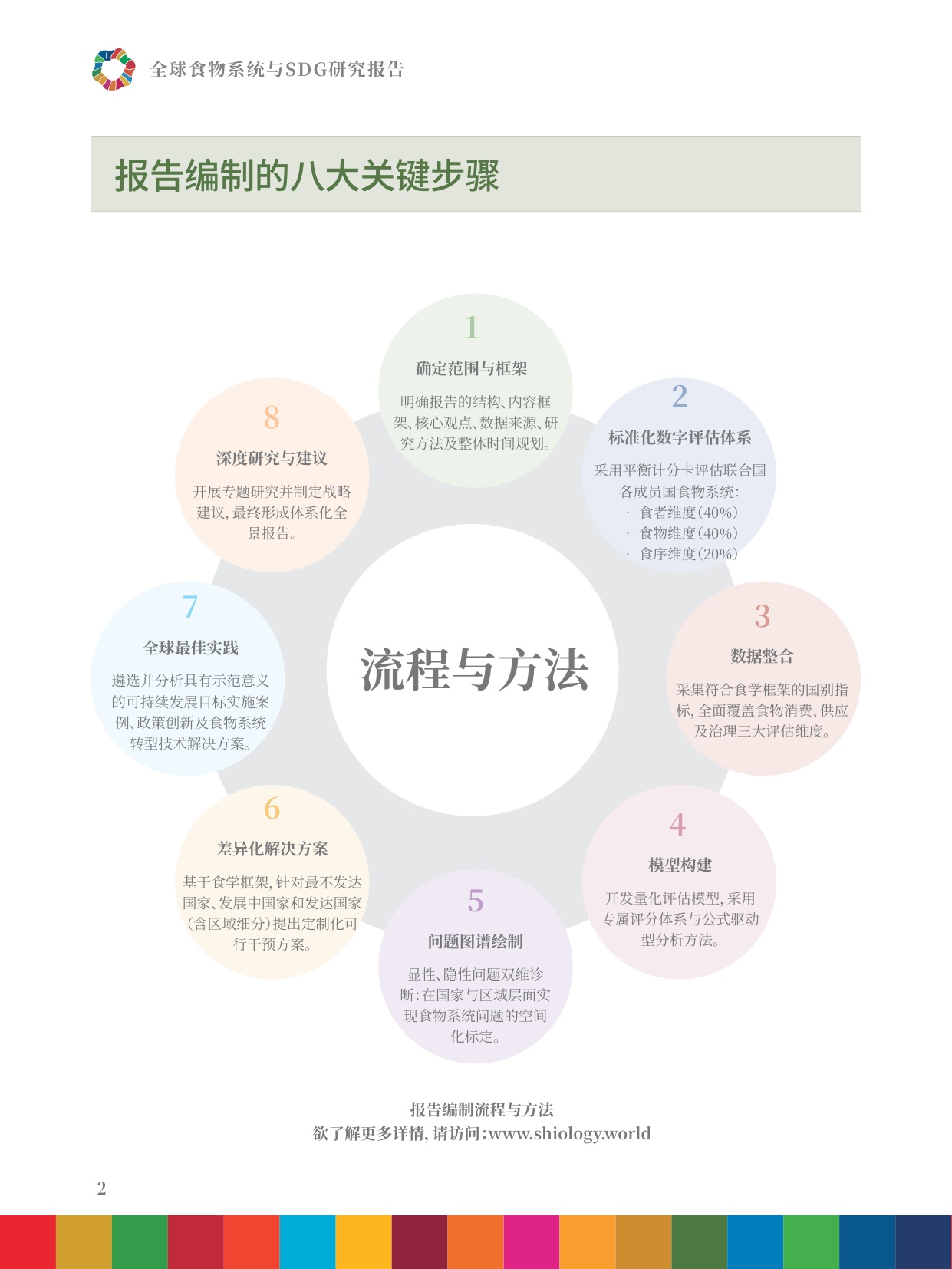 2025年全球食物系统与SDG研究报告-食物供给、食者健康、生态平衡的整体治理.pdf