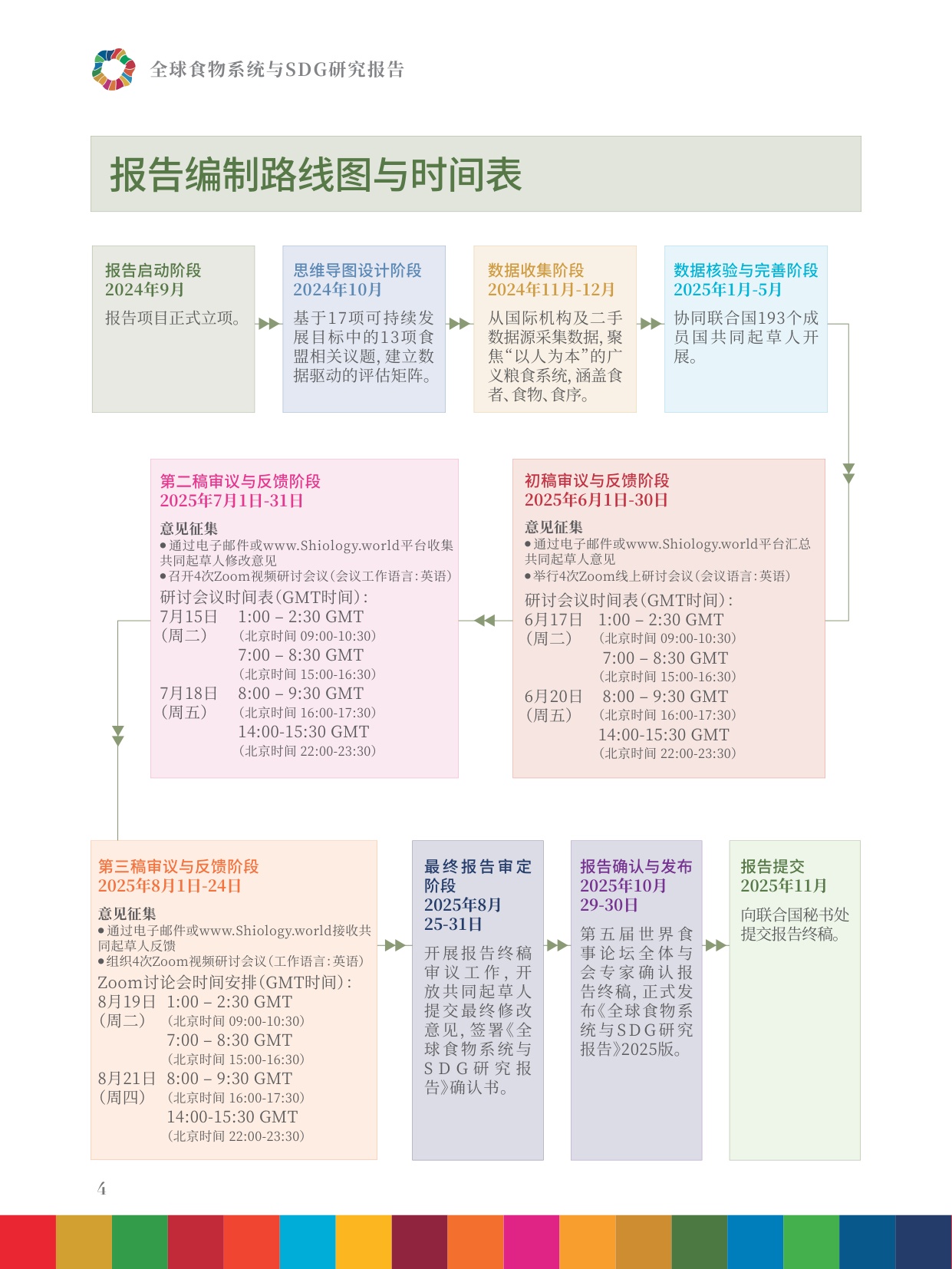 2025年全球食物系统与SDG研究报告-食物供给、食者健康、生态平衡的整体治理.pdf