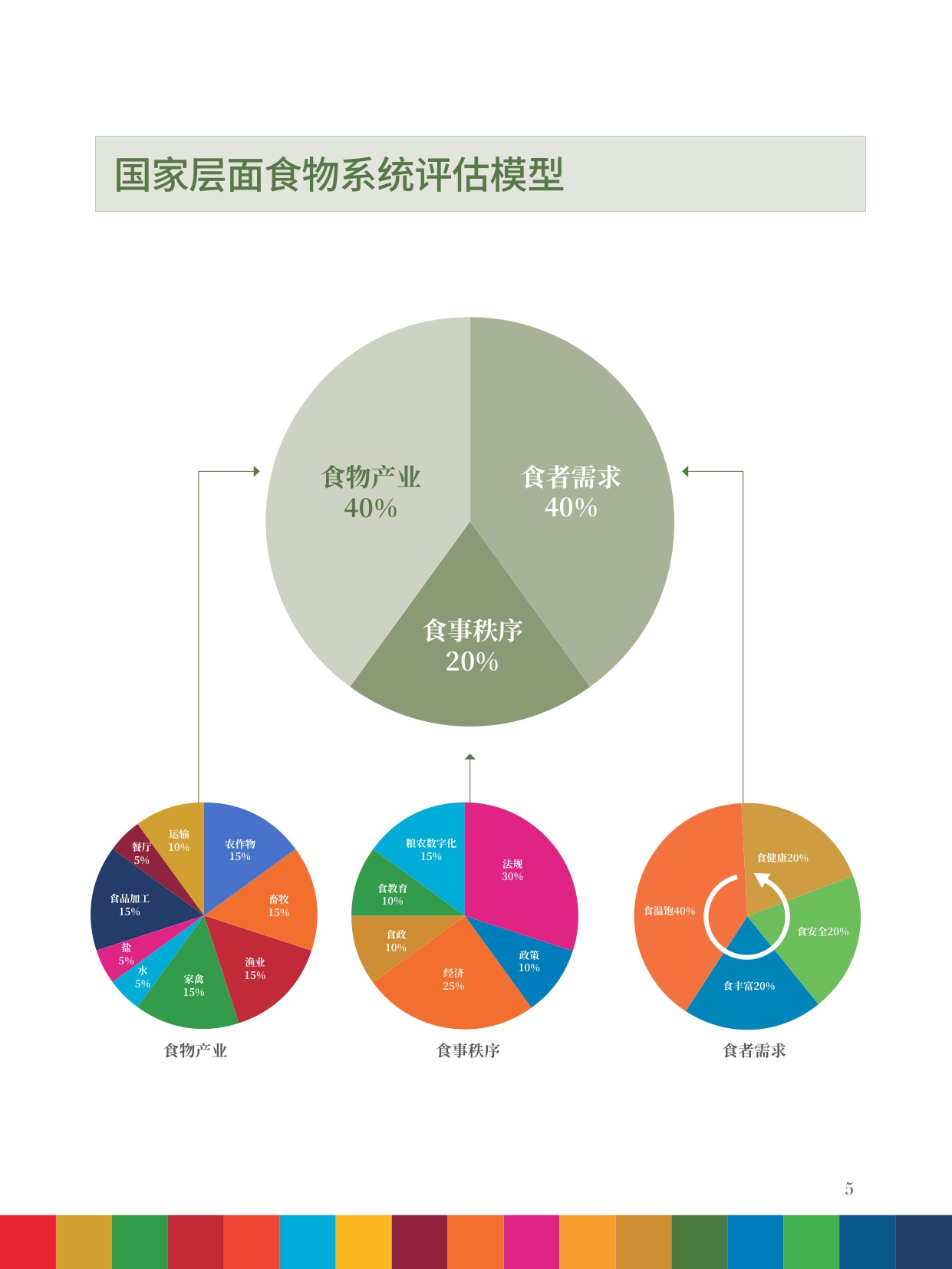 2025年全球食物系统与SDG研究报告-食物供给、食者健康、生态平衡的整体治理.pdf