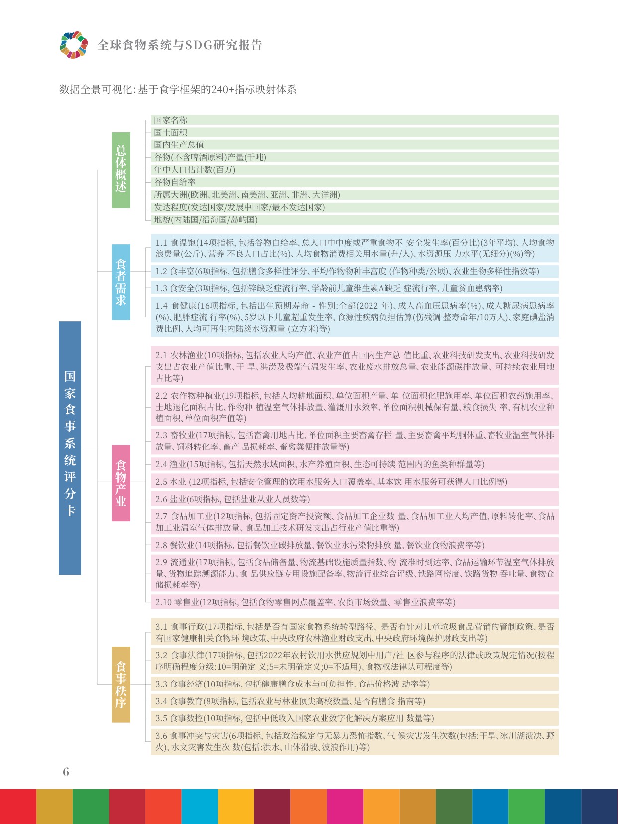 2025年全球食物系统与SDG研究报告-食物供给、食者健康、生态平衡的整体治理.pdf