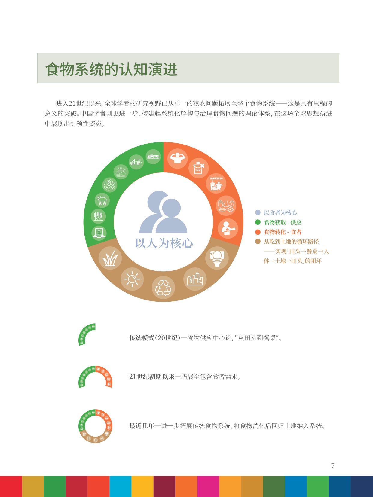 2025年全球食物系统与SDG研究报告-食物供给、食者健康、生态平衡的整体治理.pdf