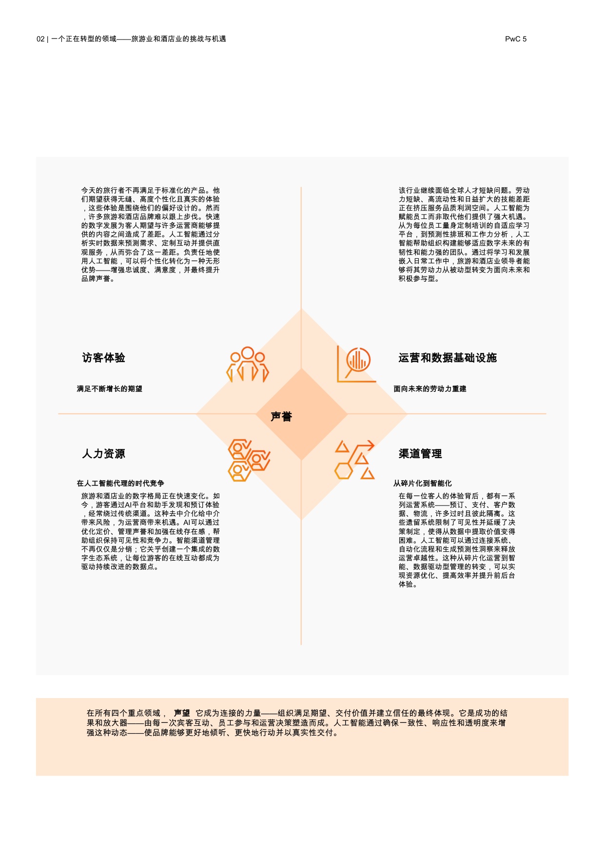 2025年人工智能是旅游和酒店业的核心报告-赋能个性化、效率和增长.pdf