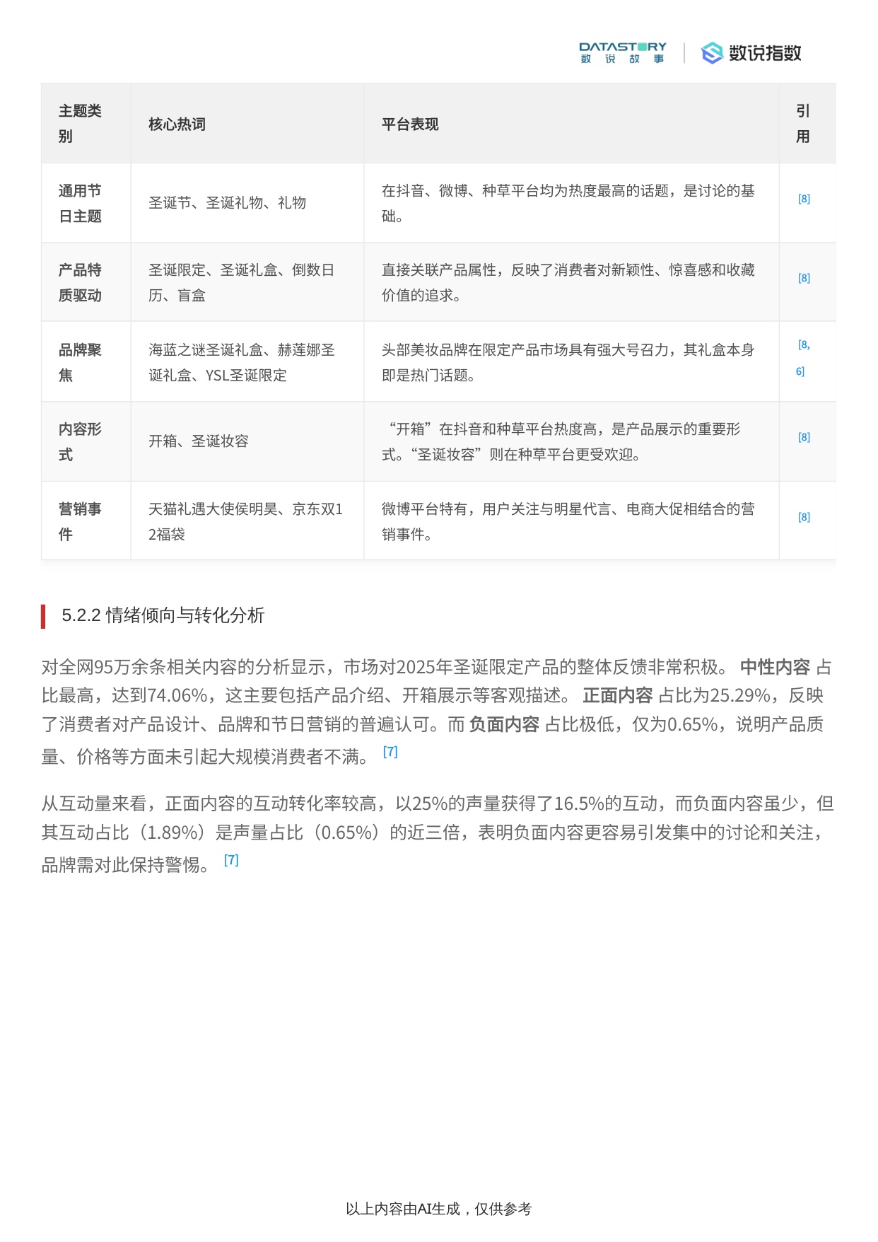 2025年圣诞美妆个护限定产品市场分析报告.pdf
