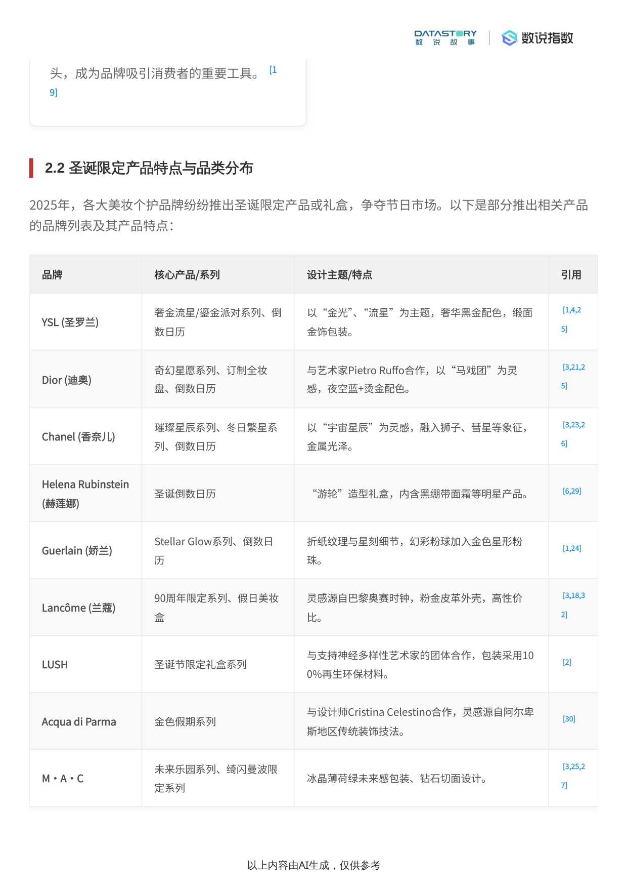 2025年圣诞美妆个护限定产品市场分析报告.pdf