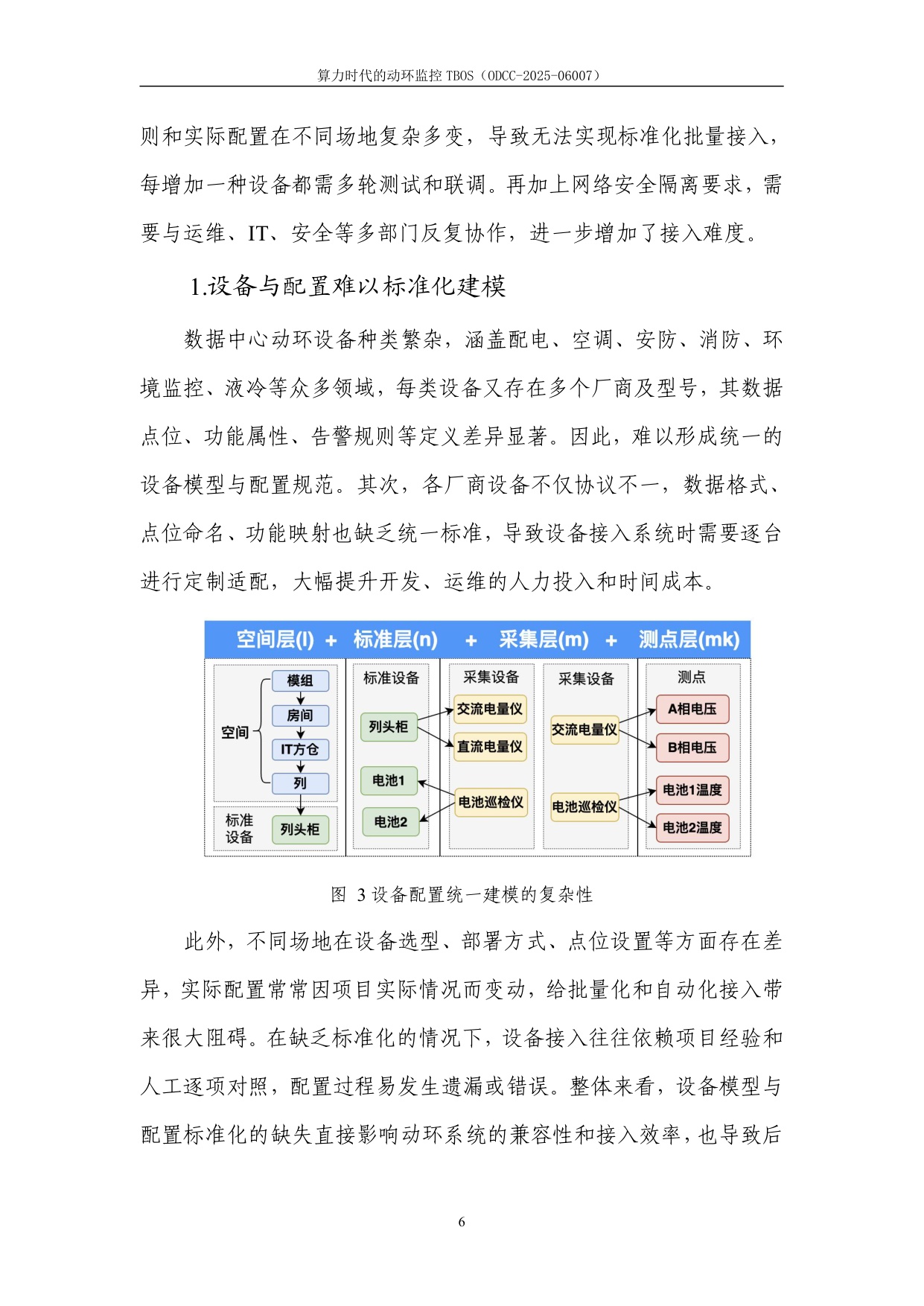 2025年算力时代的动环监控TBOS白皮书.pdf