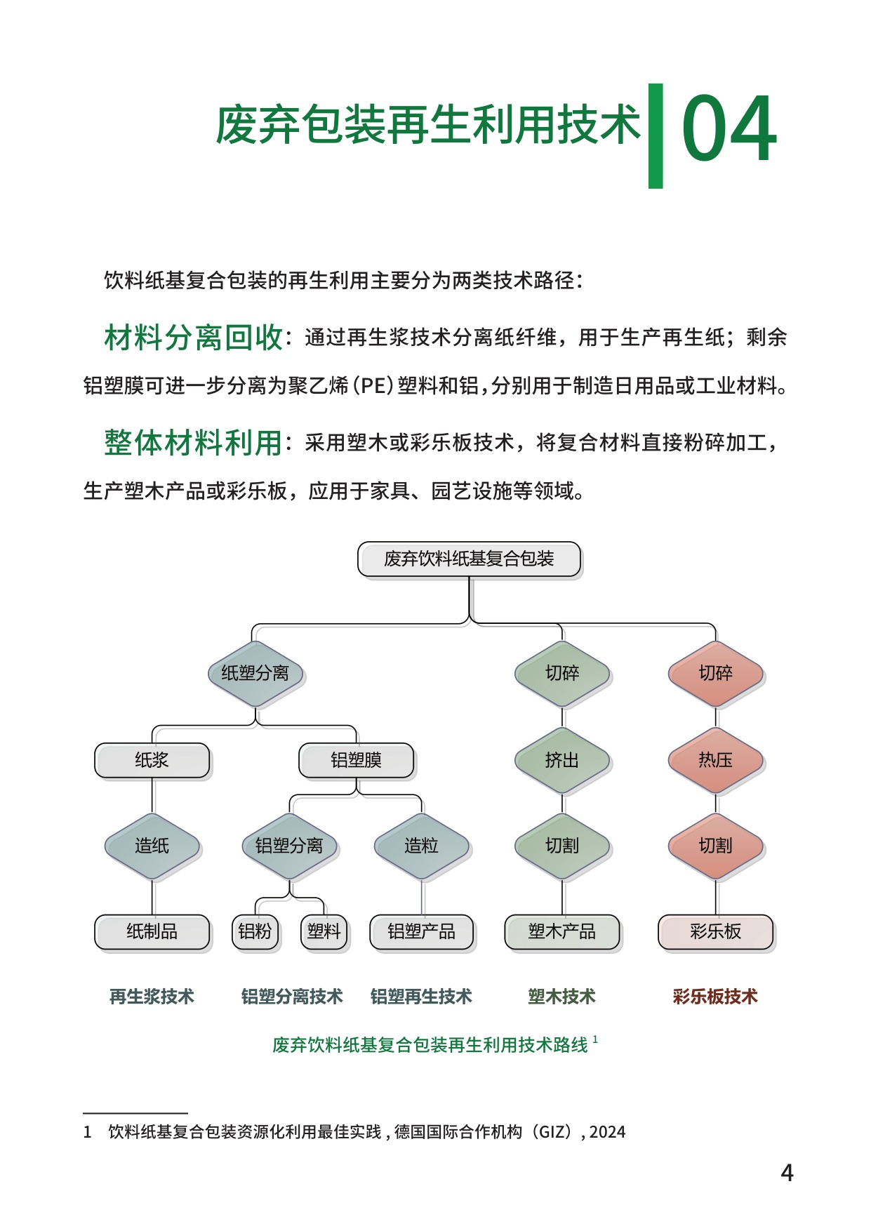 2025年饮料纸基复合包装资源化利用案例集.pdf