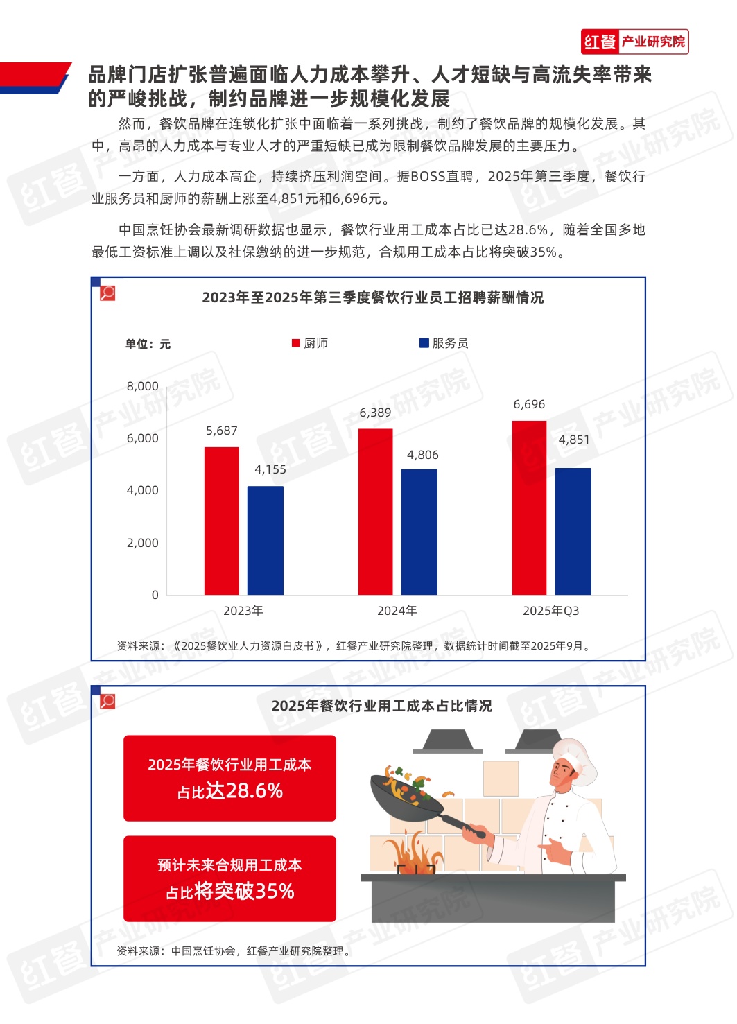 2025年中国餐饮供应链研究报告-厨纪AI炒菜机器人-F3应用方案.pdf