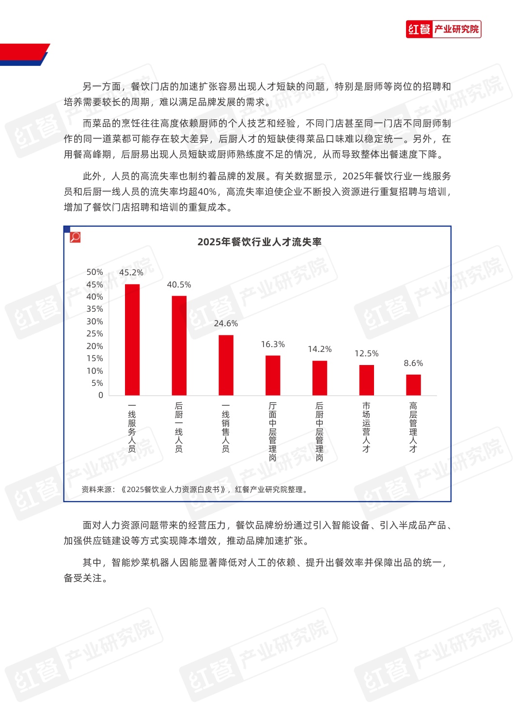 2025年中国餐饮供应链研究报告-厨纪AI炒菜机器人-F3应用方案.pdf