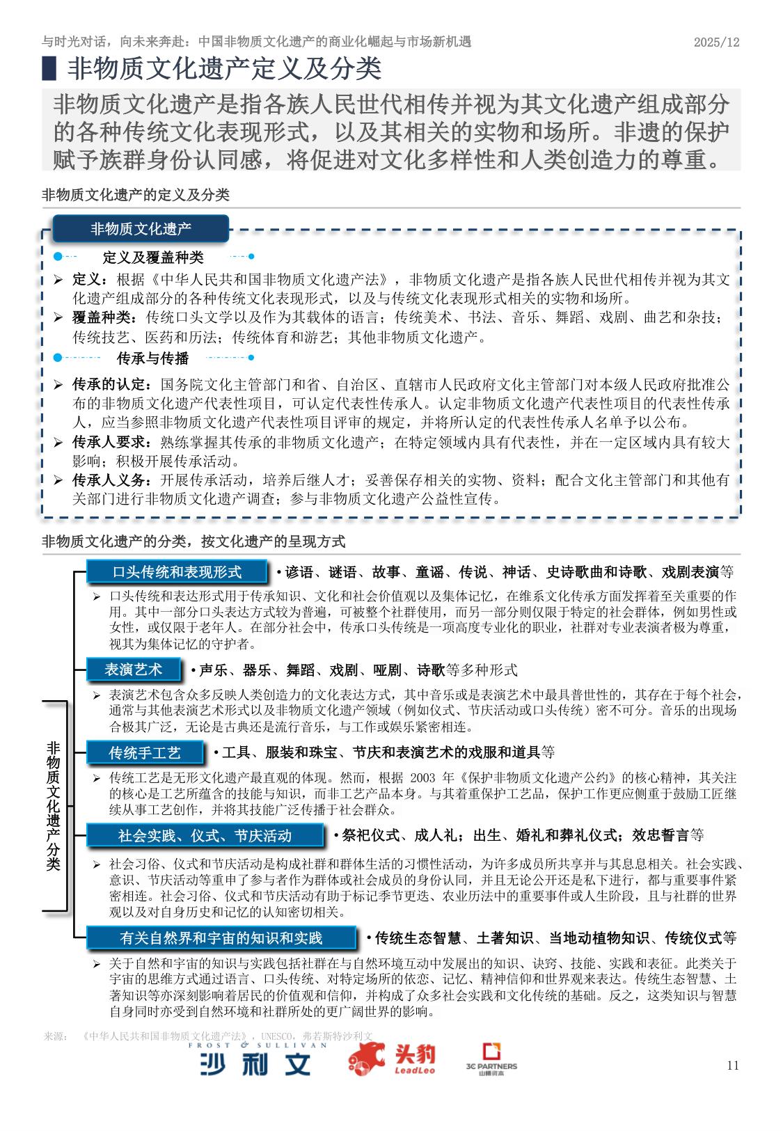 2025年中国非物质文化遗产商业化实践与市场机遇白皮书.pdf
