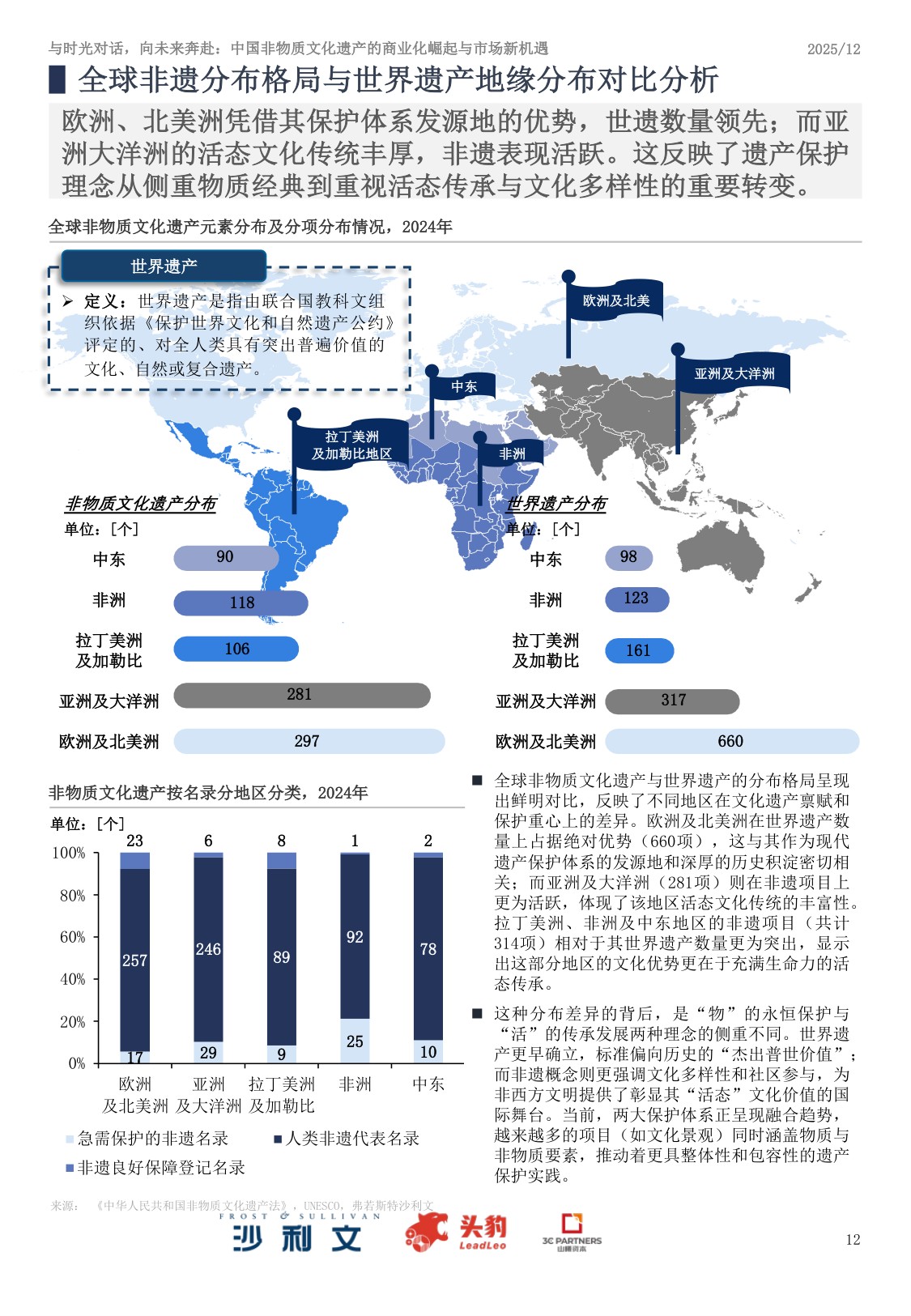 2025年中国非物质文化遗产商业化实践与市场机遇白皮书.pdf