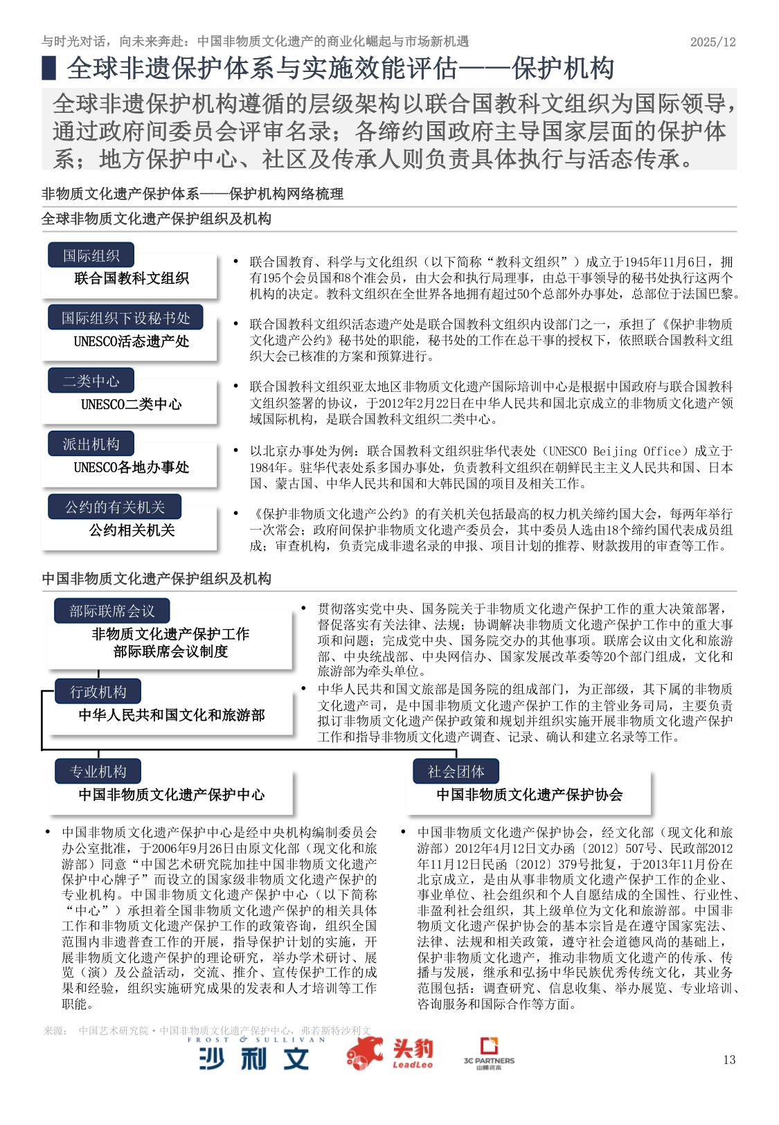 2025年中国非物质文化遗产商业化实践与市场机遇白皮书.pdf