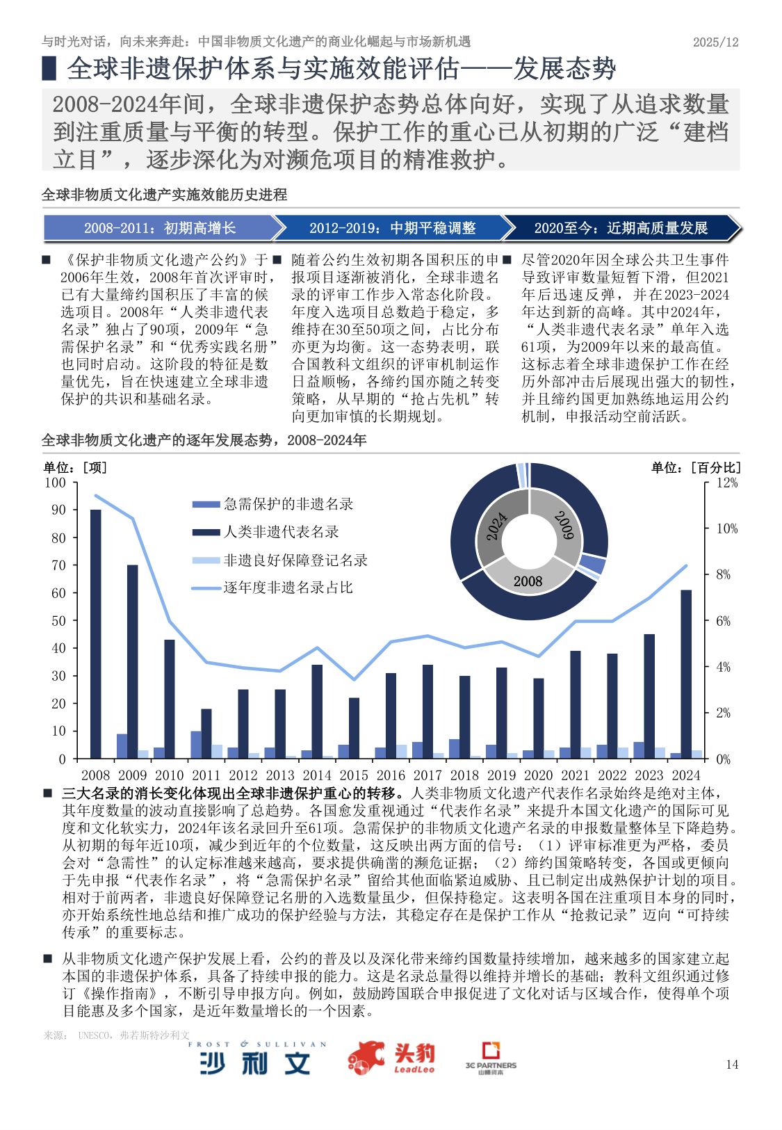 2025年中国非物质文化遗产商业化实践与市场机遇白皮书.pdf