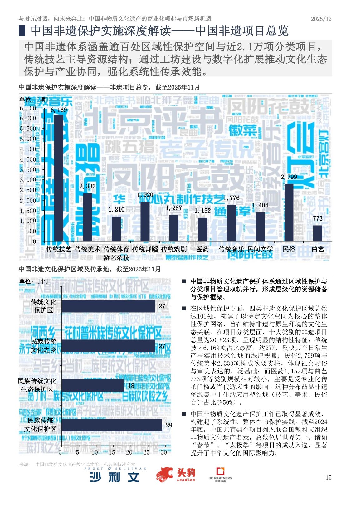 2025年中国非物质文化遗产商业化实践与市场机遇白皮书.pdf