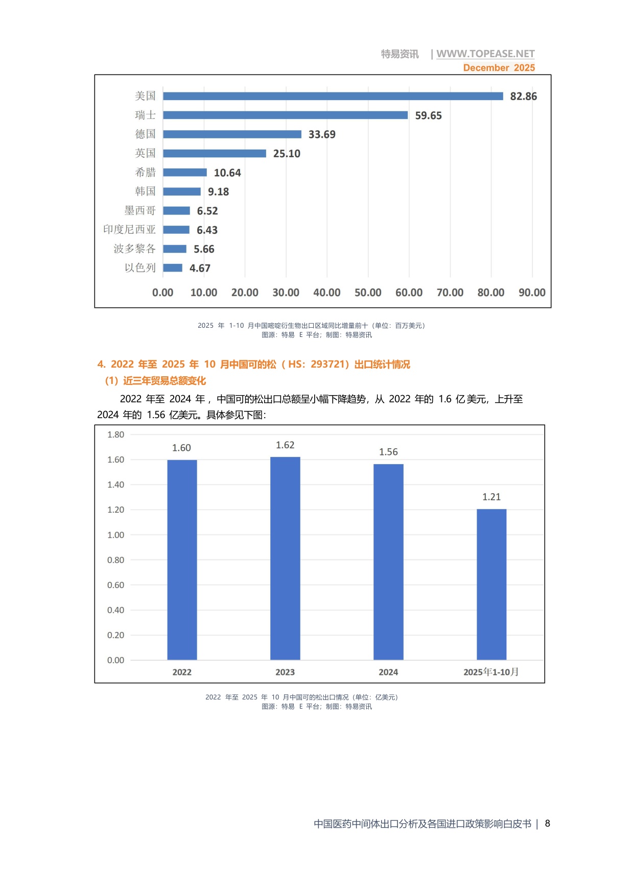 2025年中国医药中间体出口全景分析白皮书-破解政策难题 深挖全球红利.pdf