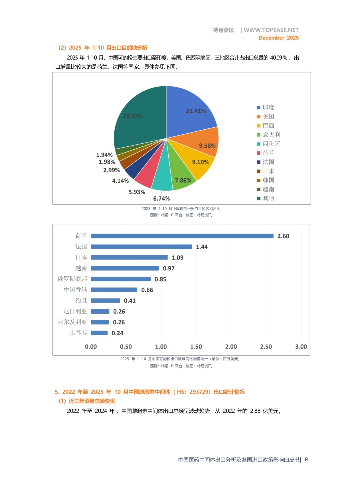2025年中国医药中间体出口全景分析白皮书-破解政策难题 深挖全球红利.pdf