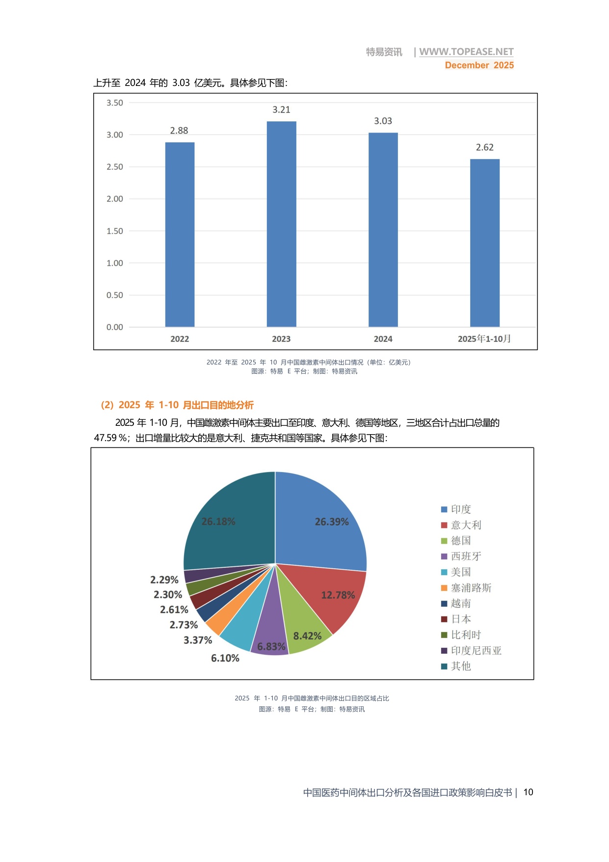 2025年中国医药中间体出口全景分析白皮书-破解政策难题 深挖全球红利.pdf