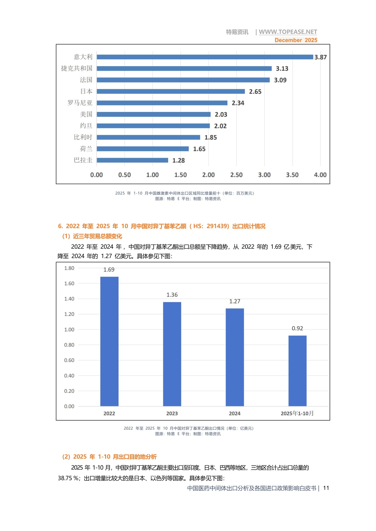 2025年中国医药中间体出口全景分析白皮书-破解政策难题 深挖全球红利.pdf