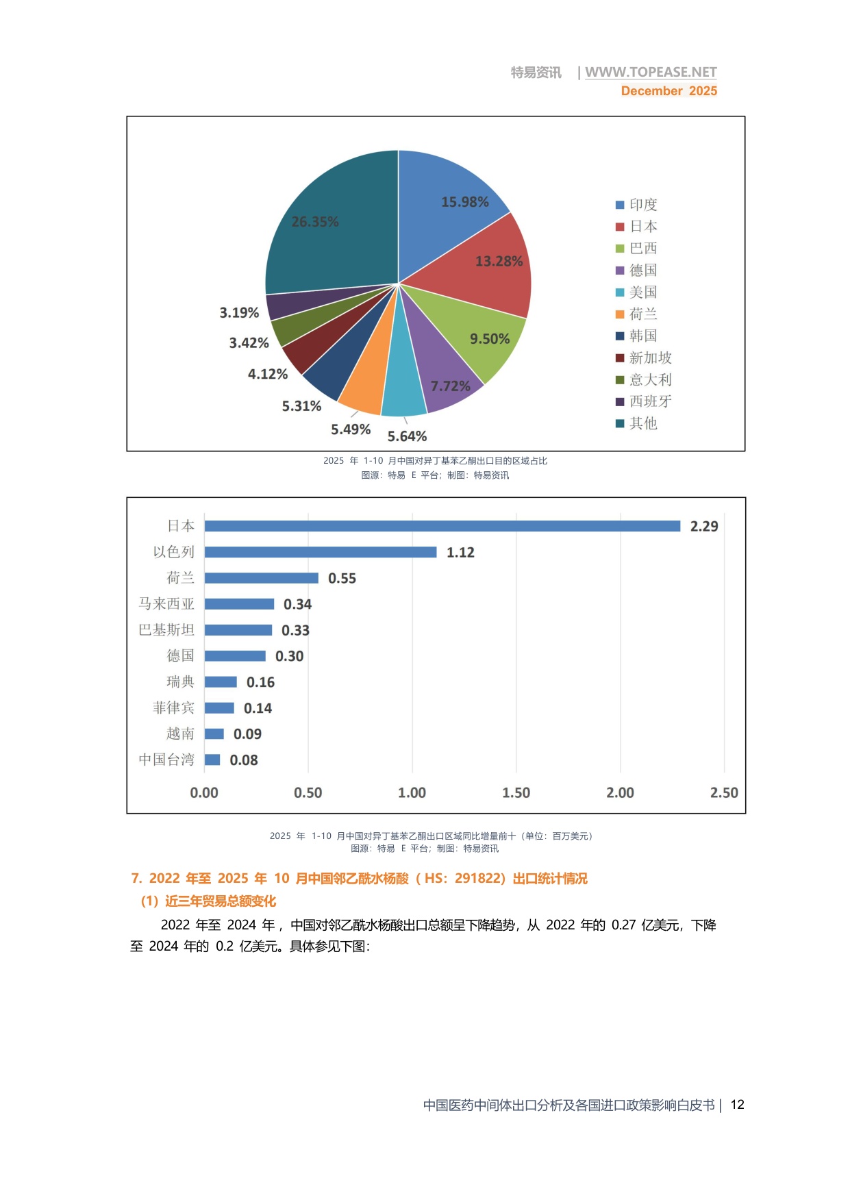 2025年中国医药中间体出口全景分析白皮书-破解政策难题 深挖全球红利.pdf