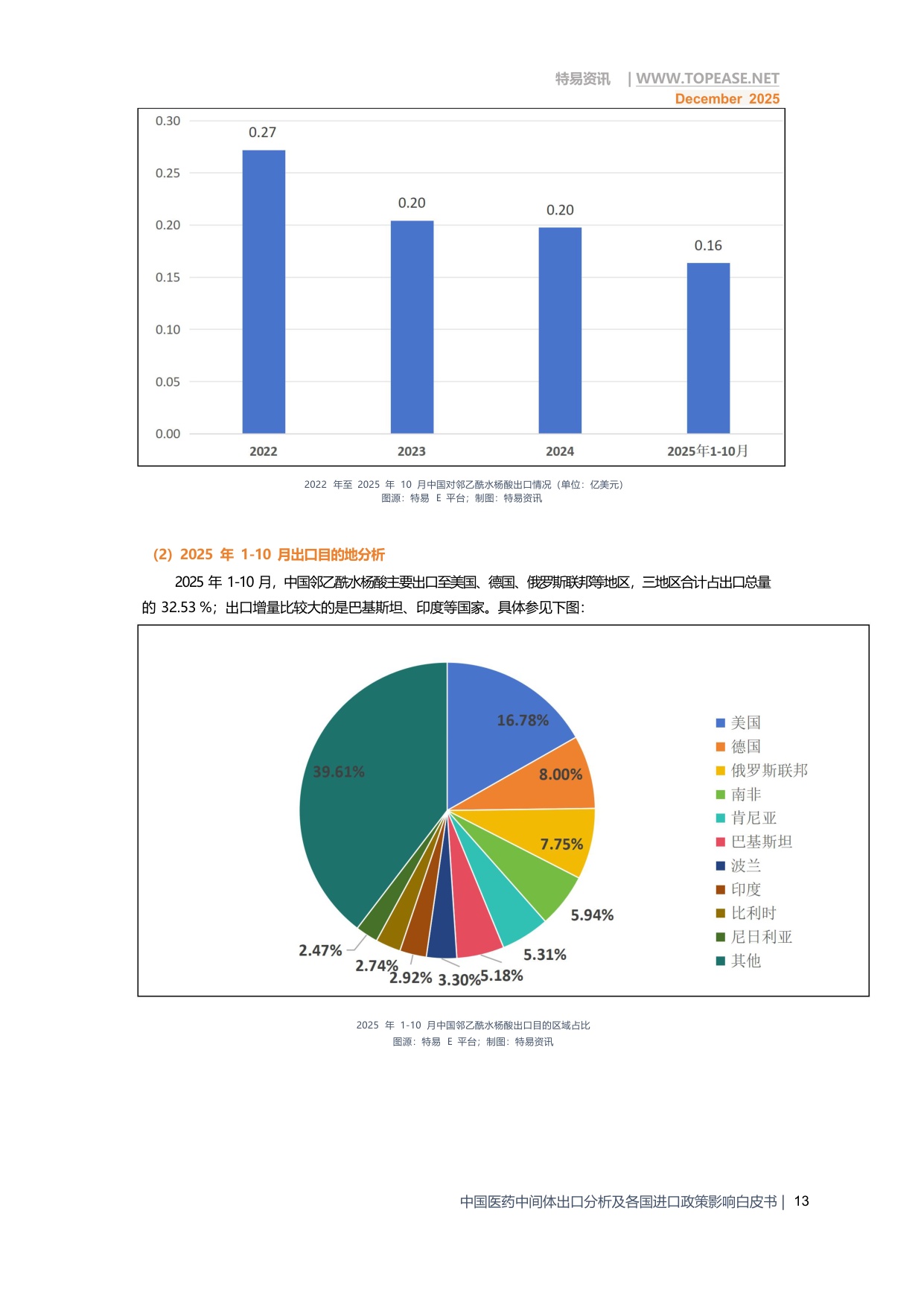 2025年中国医药中间体出口全景分析白皮书-破解政策难题 深挖全球红利.pdf