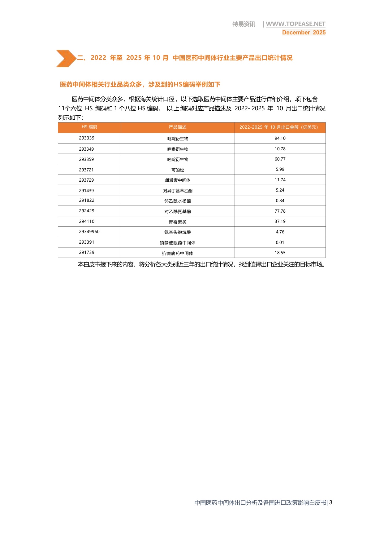 2025年中国医药中间体出口全景分析白皮书-破解政策难题 深挖全球红利.pdf