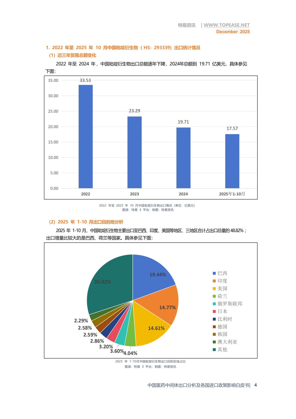 2025年中国医药中间体出口全景分析白皮书-破解政策难题 深挖全球红利.pdf