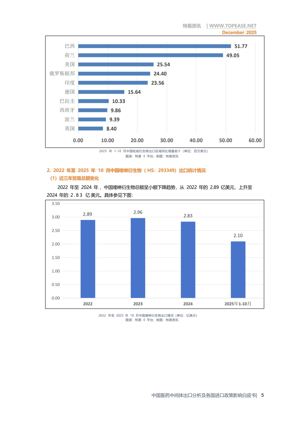 2025年中国医药中间体出口全景分析白皮书-破解政策难题 深挖全球红利.pdf