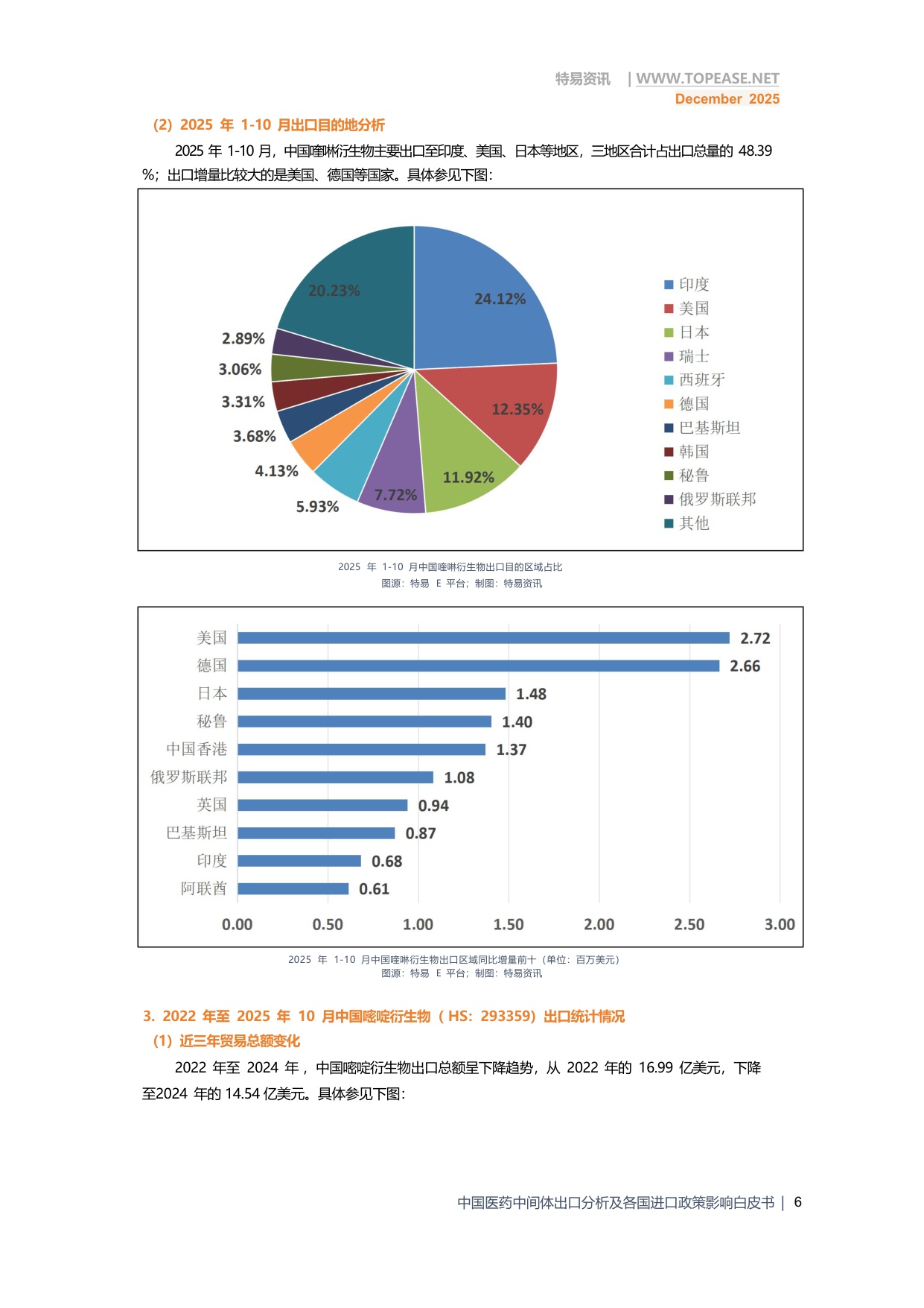 2025年中国医药中间体出口全景分析白皮书-破解政策难题 深挖全球红利.pdf