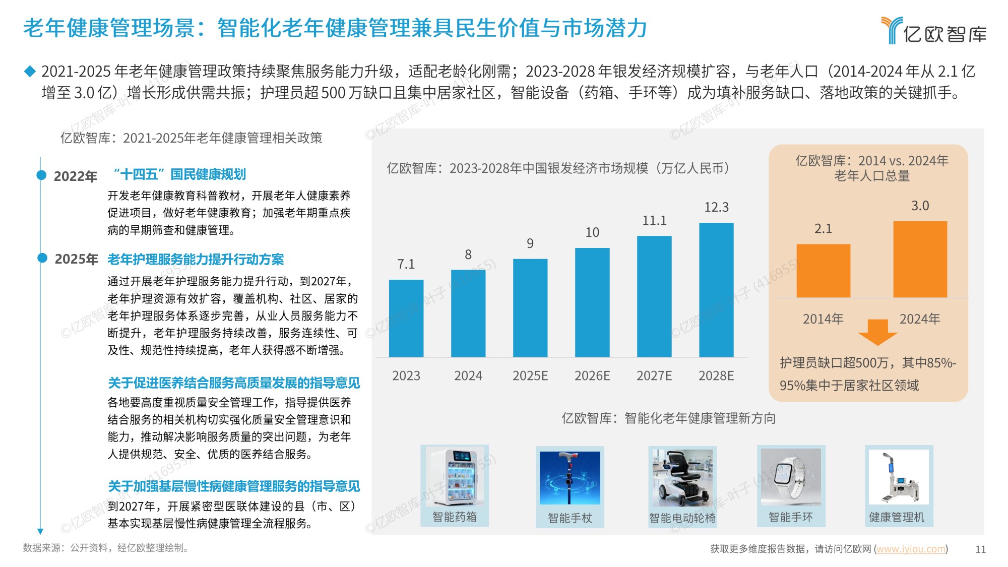 2025年中国智能化健康管理行业研究报告.pdf