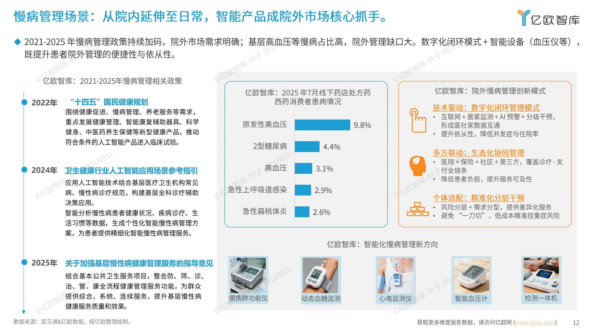 2025年中国智能化健康管理行业研究报告.pdf