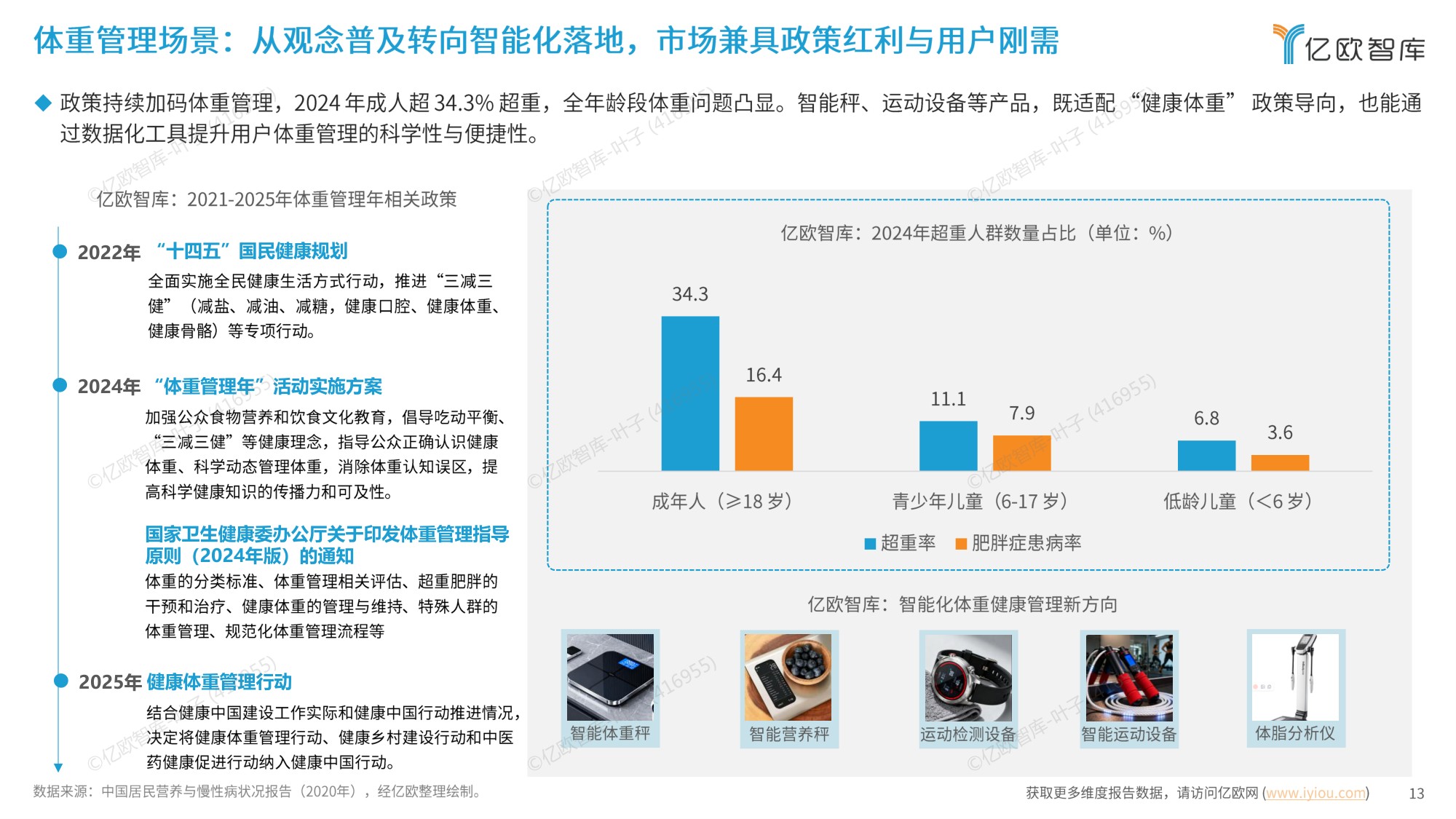 2025年中国智能化健康管理行业研究报告.pdf
