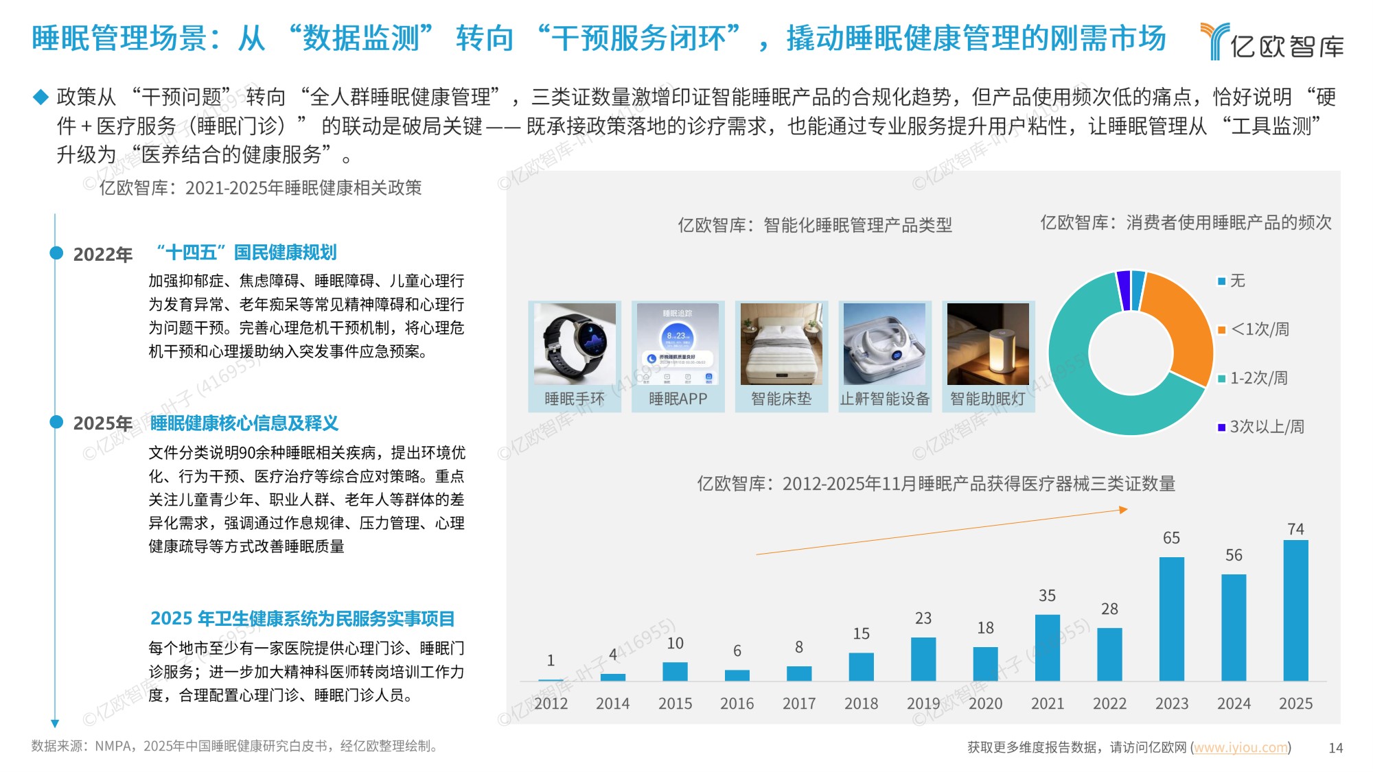 2025年中国智能化健康管理行业研究报告.pdf
