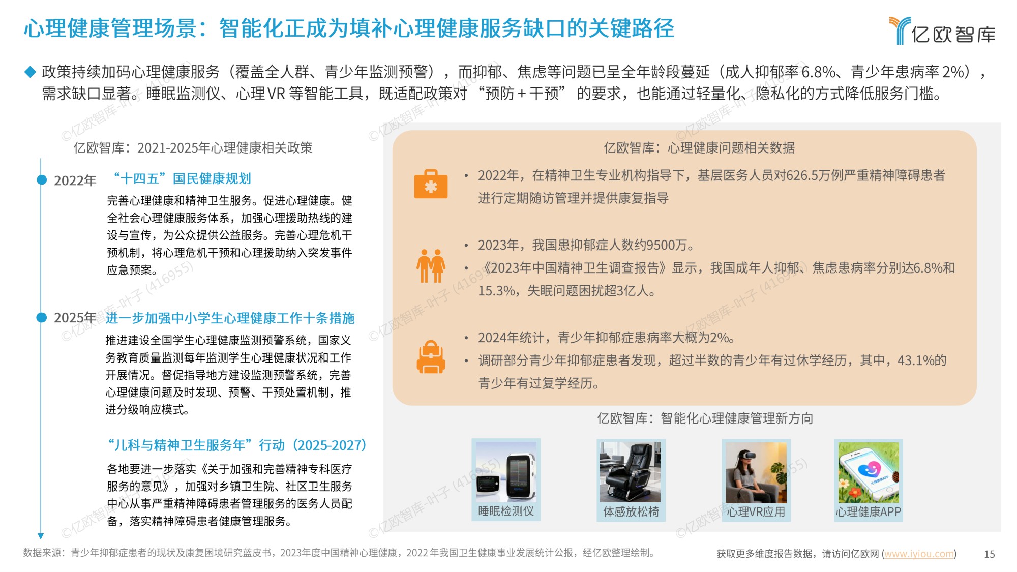 2025年中国智能化健康管理行业研究报告.pdf