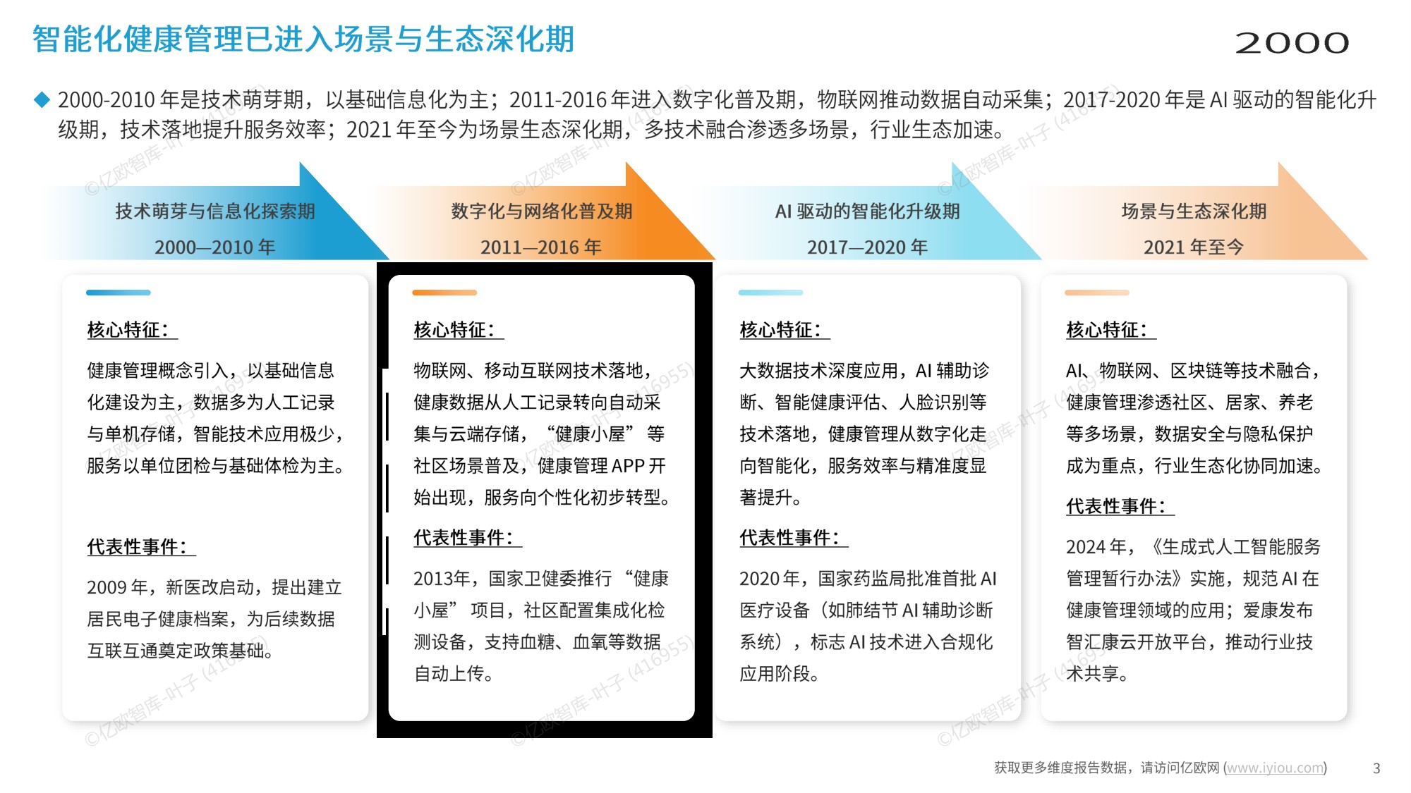 2025年中国智能化健康管理行业研究报告.pdf