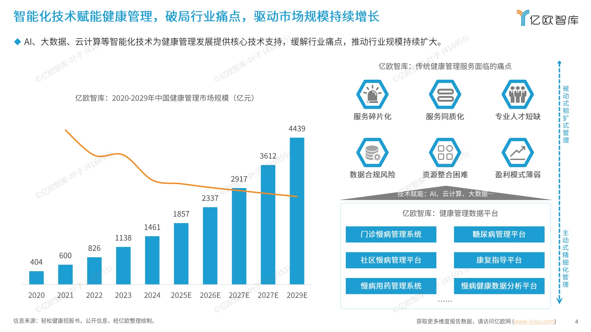 2025年中国智能化健康管理行业研究报告.pdf