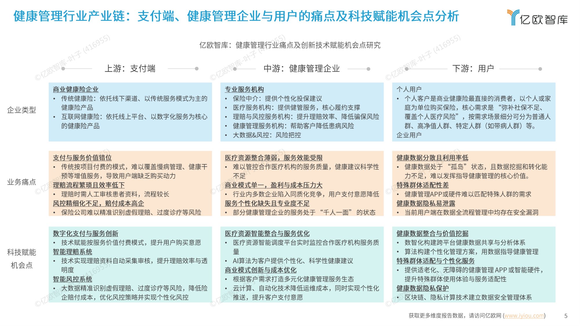 2025年中国智能化健康管理行业研究报告.pdf