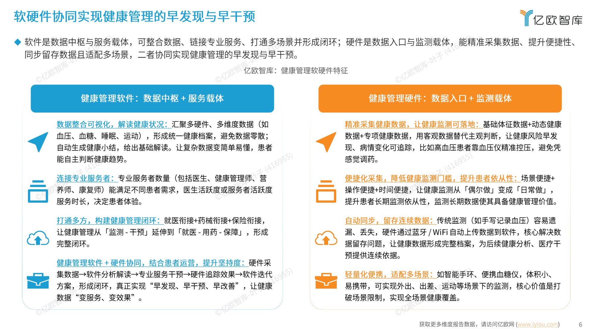 2025年中国智能化健康管理行业研究报告.pdf