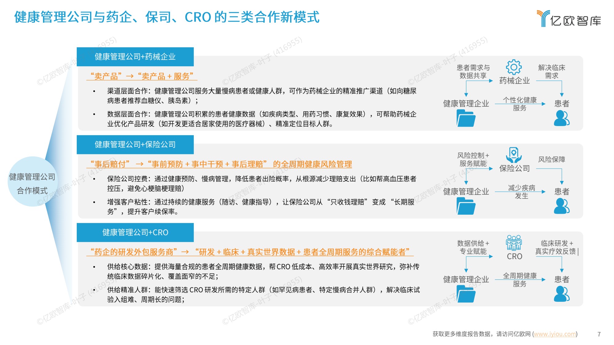 2025年中国智能化健康管理行业研究报告.pdf