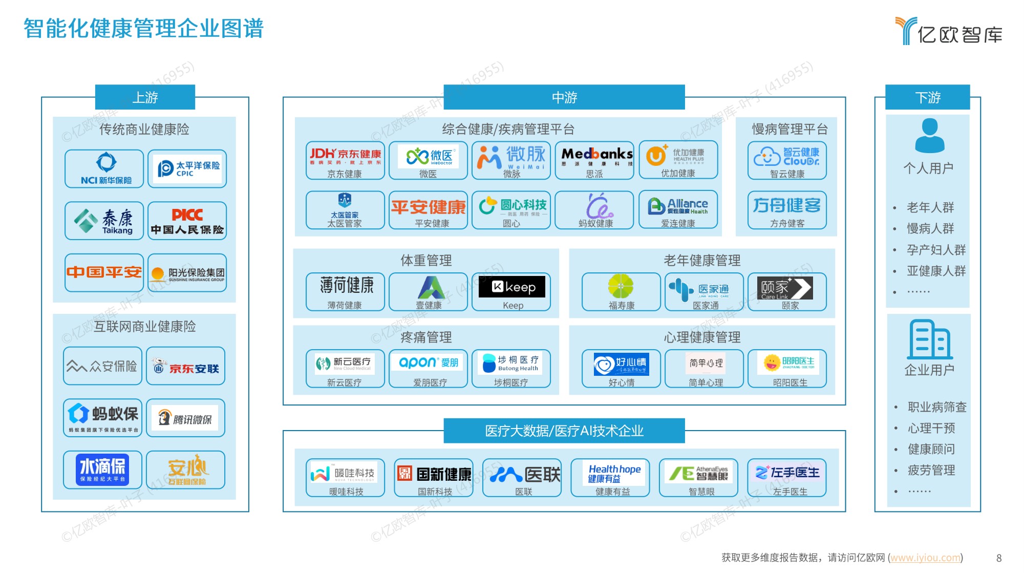 2025年中国智能化健康管理行业研究报告.pdf