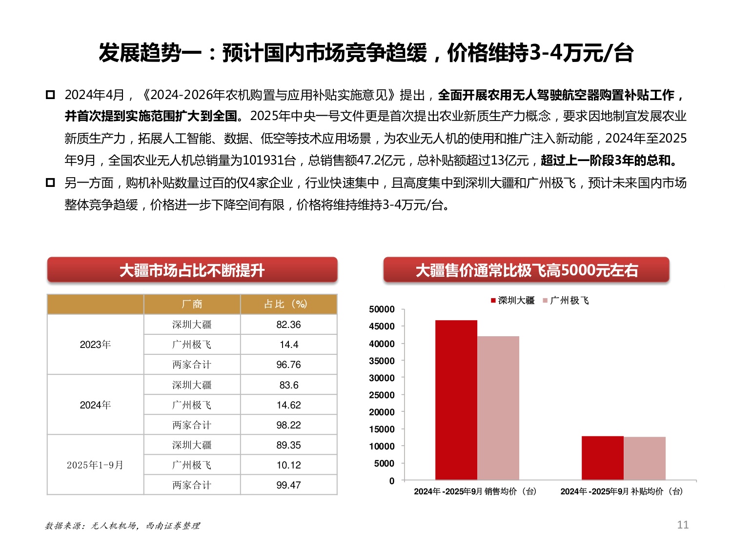 2025农业无人机发展现状、未来趋势及龙头企业极飞科技分析报告.pdf
