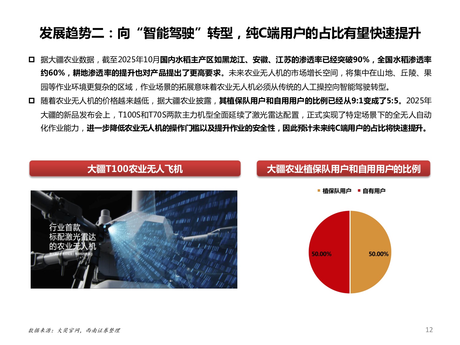 2025农业无人机发展现状、未来趋势及龙头企业极飞科技分析报告.pdf
