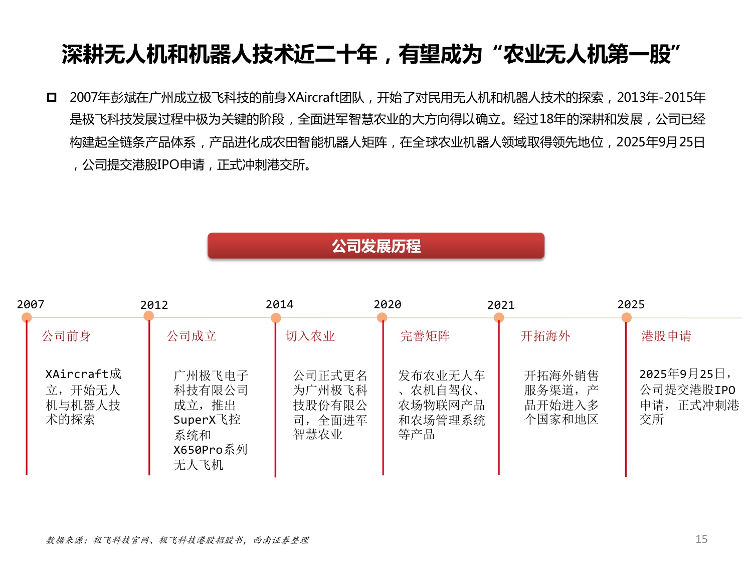 2025农业无人机发展现状、未来趋势及龙头企业极飞科技分析报告.pdf