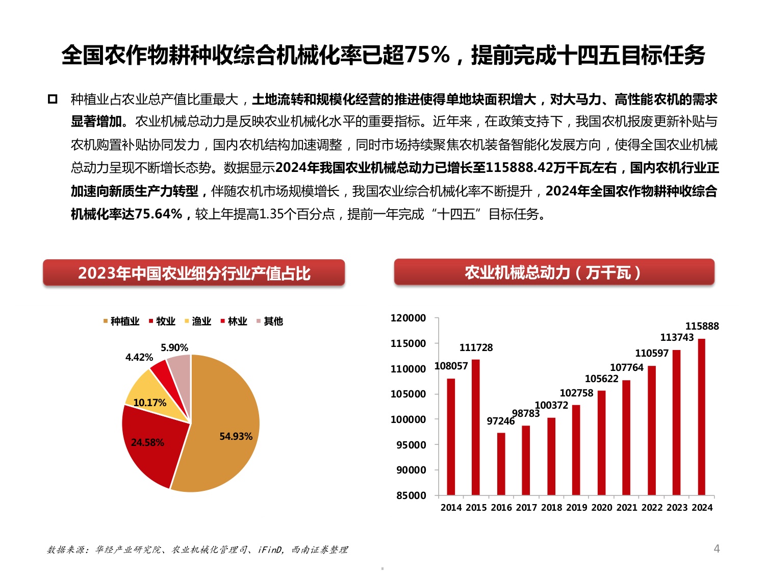 2025农业无人机发展现状、未来趋势及龙头企业极飞科技分析报告.pdf