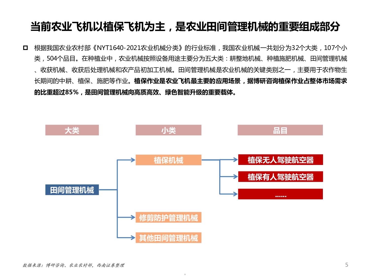 2025农业无人机发展现状、未来趋势及龙头企业极飞科技分析报告.pdf