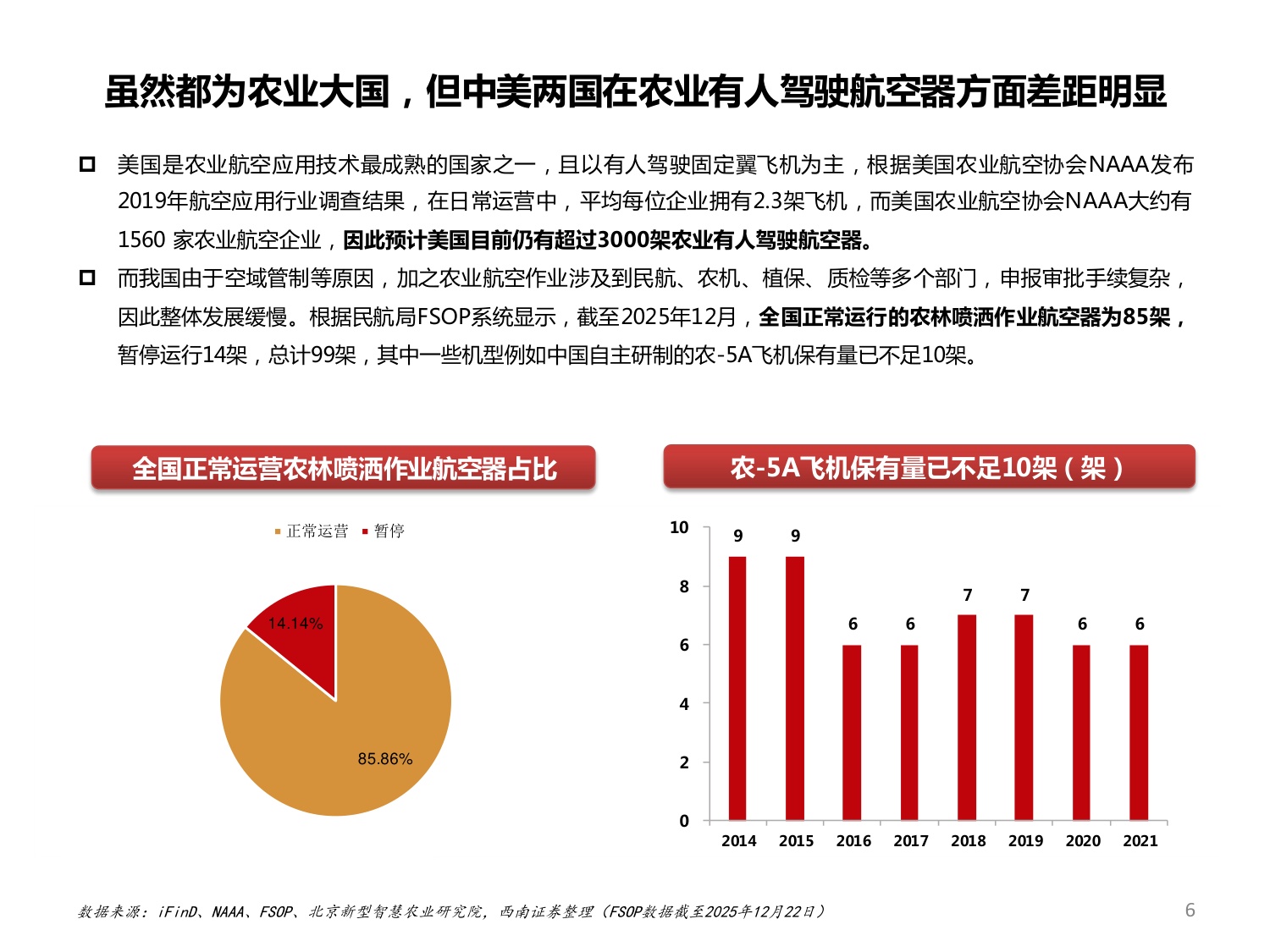 2025农业无人机发展现状、未来趋势及龙头企业极飞科技分析报告.pdf