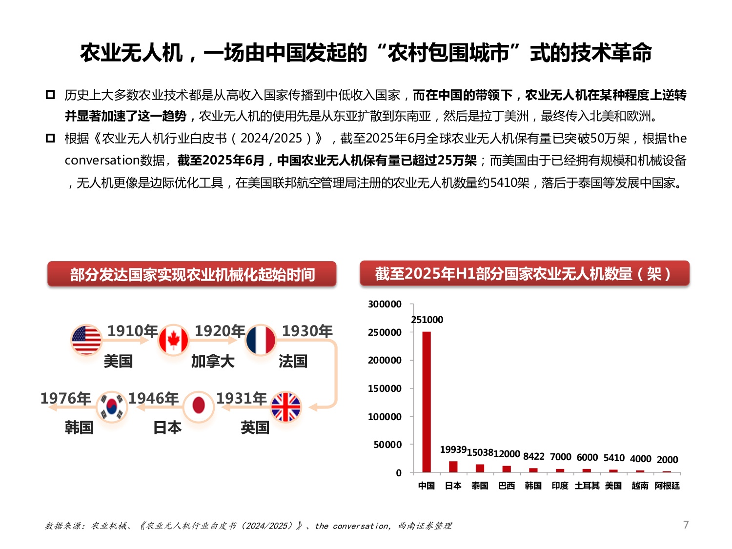 2025农业无人机发展现状、未来趋势及龙头企业极飞科技分析报告.pdf