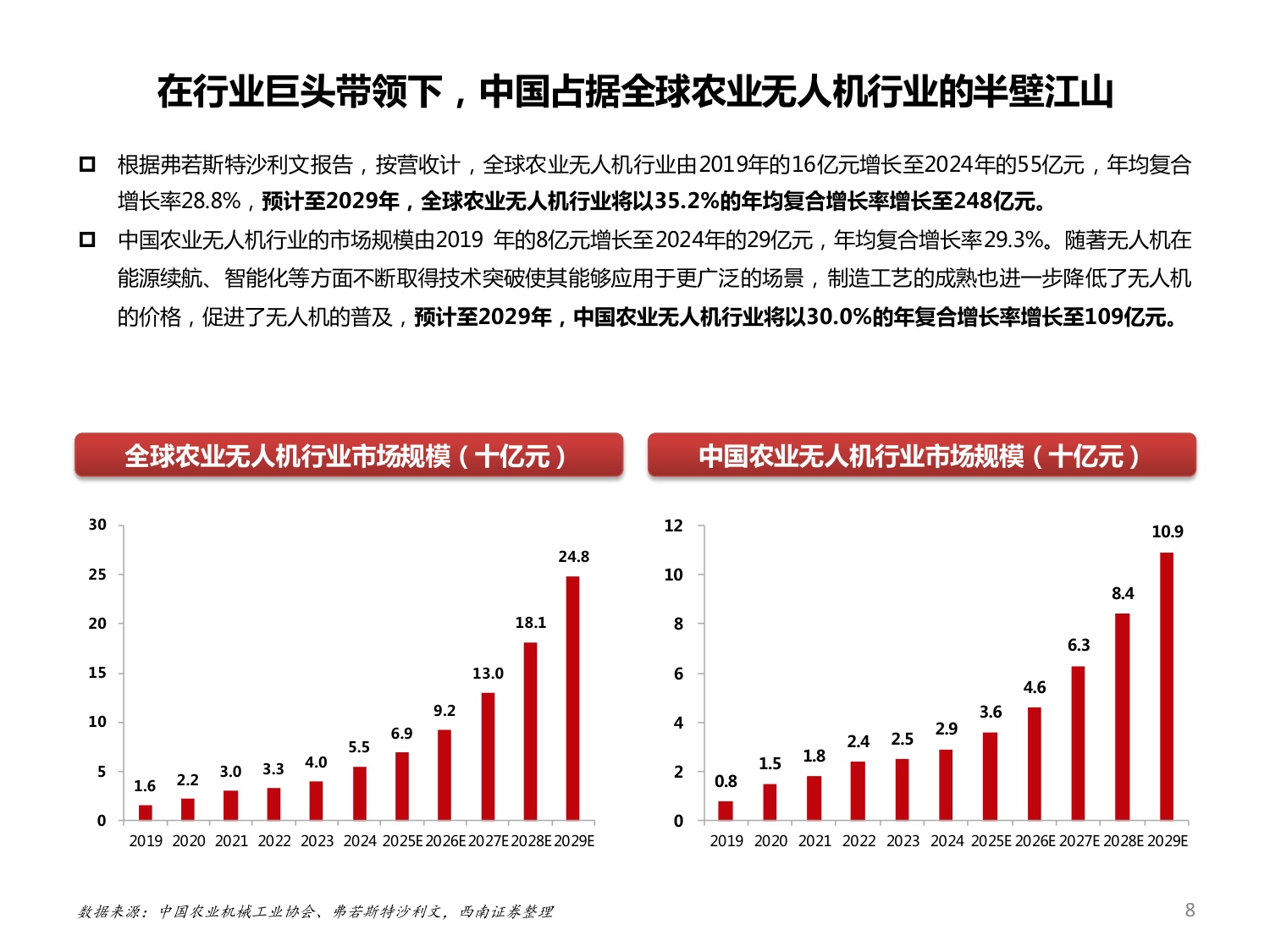 2025农业无人机发展现状、未来趋势及龙头企业极飞科技分析报告.pdf