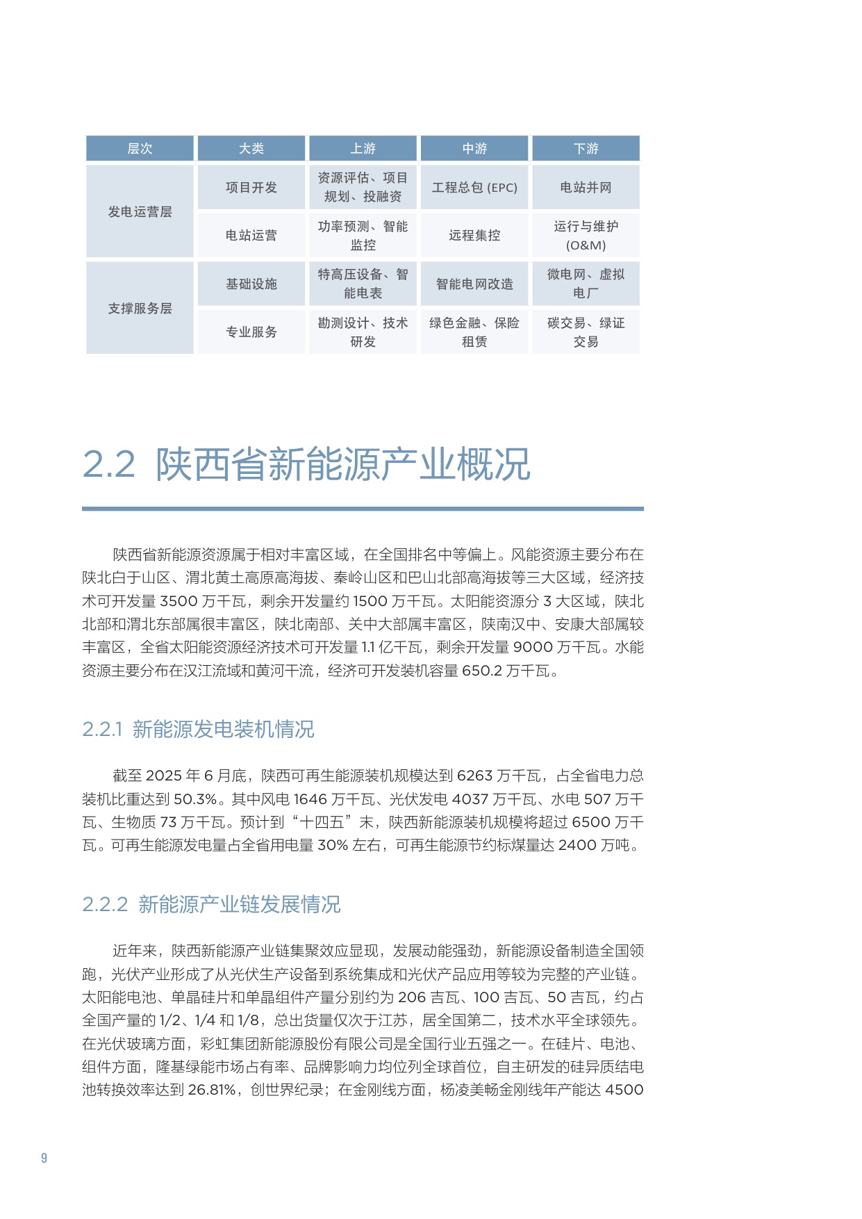 2025碳双控政策下陕甘区域能源-产业协同发展路径与效益评估报告.pdf