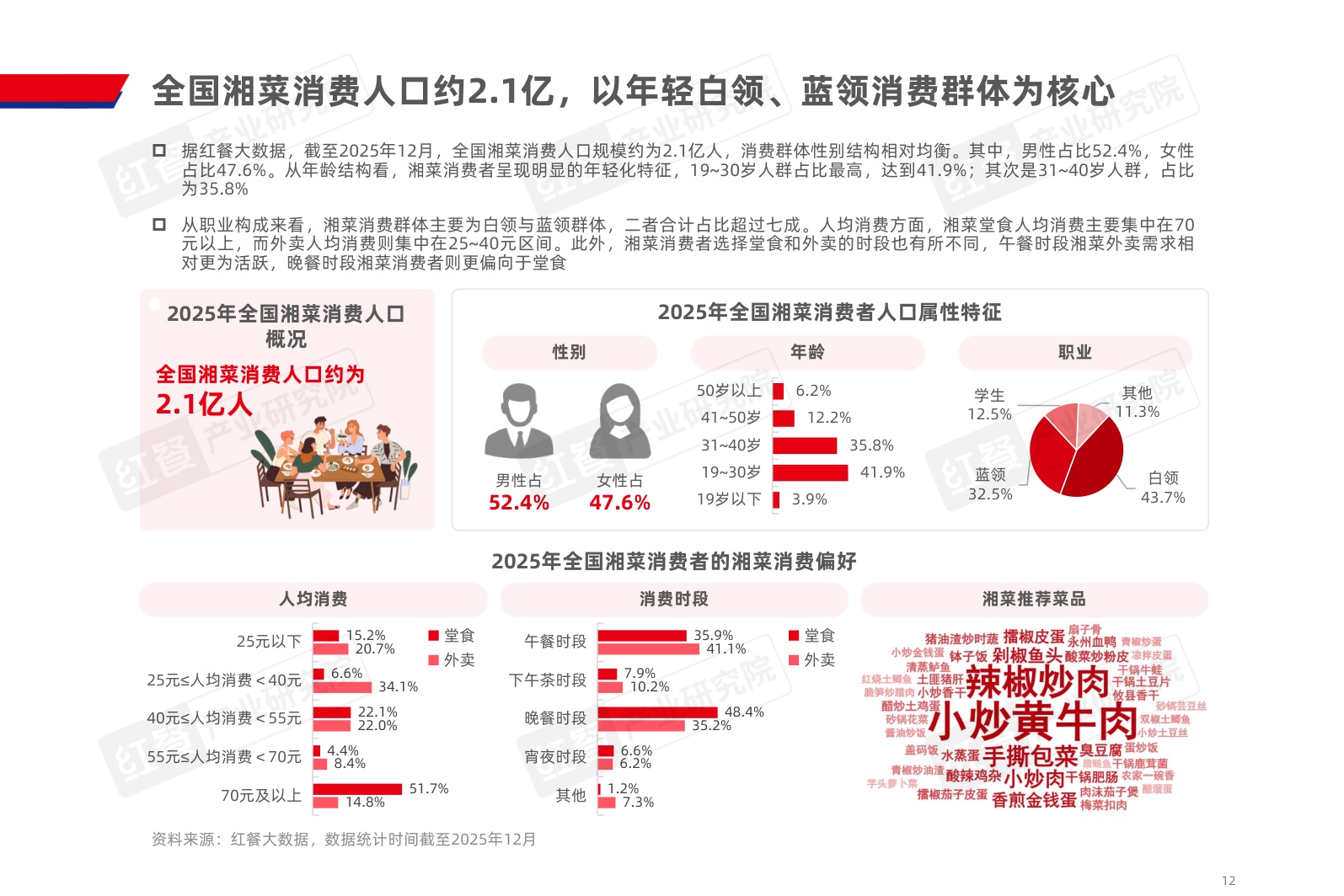 2025湘菜发展报告-红餐产业研究院.pdf